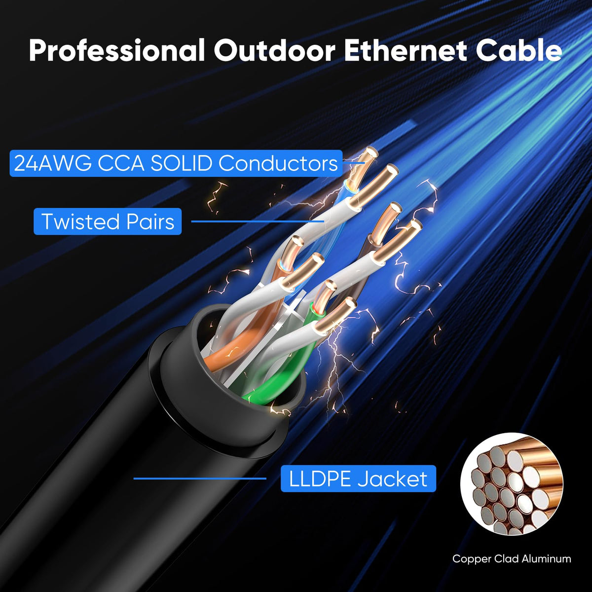 Outdoor Cat 6 Ethernet Cable 75m, Water Resistant Direct Burial LLDPE UV Jacket - 24AWG 10Gbps High Speed Gigabit Internet Network Cable - CCA, UTP with 80 Ties - Black