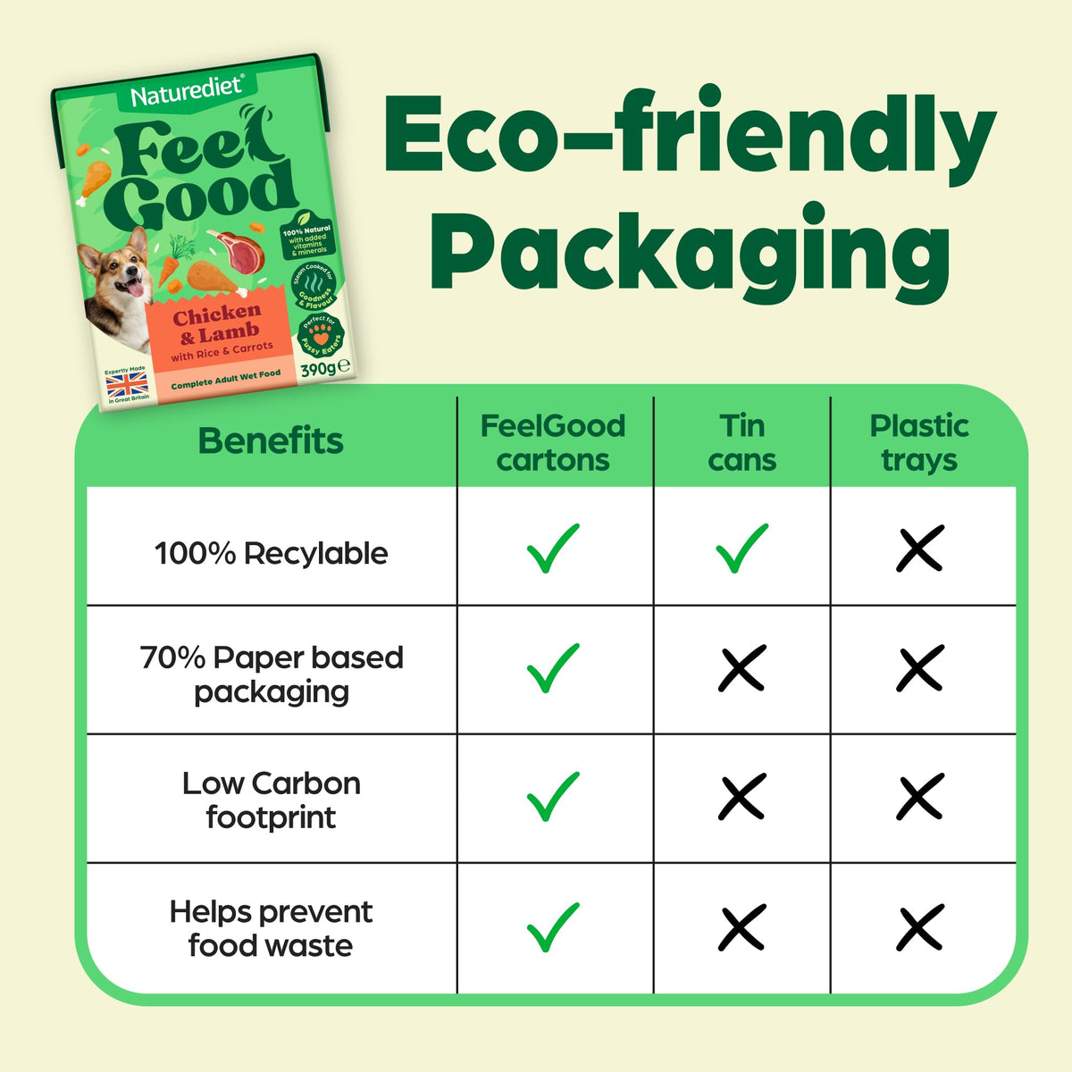 Naturediet Feel Good Wet Dog Food Selection Pack, 390g x 16 Cartons