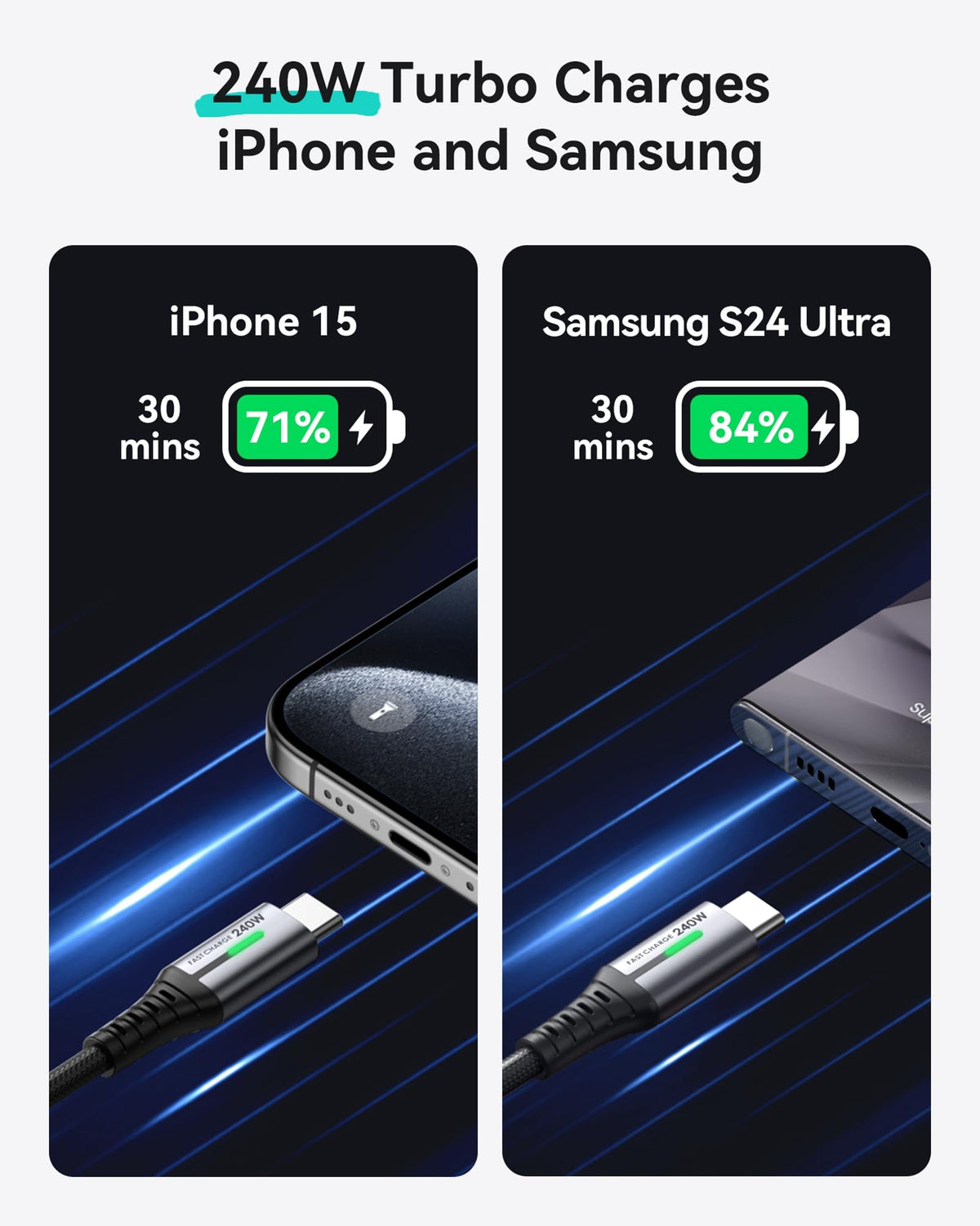 INIU 240W USB C to USB C Charger Cable, [2-Pack 2m] PD Type C Charge Cable