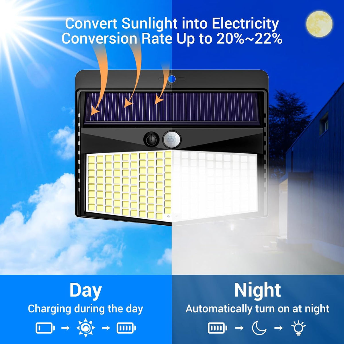 Peasur Solar Security Light Outdoor Motion Sensor, 168 LED Waterproof Solar Wall Light with 3 Modes, PIR Outdoor Sensor Light for Fence, Front Door, Garden, Garage, 1 Pack