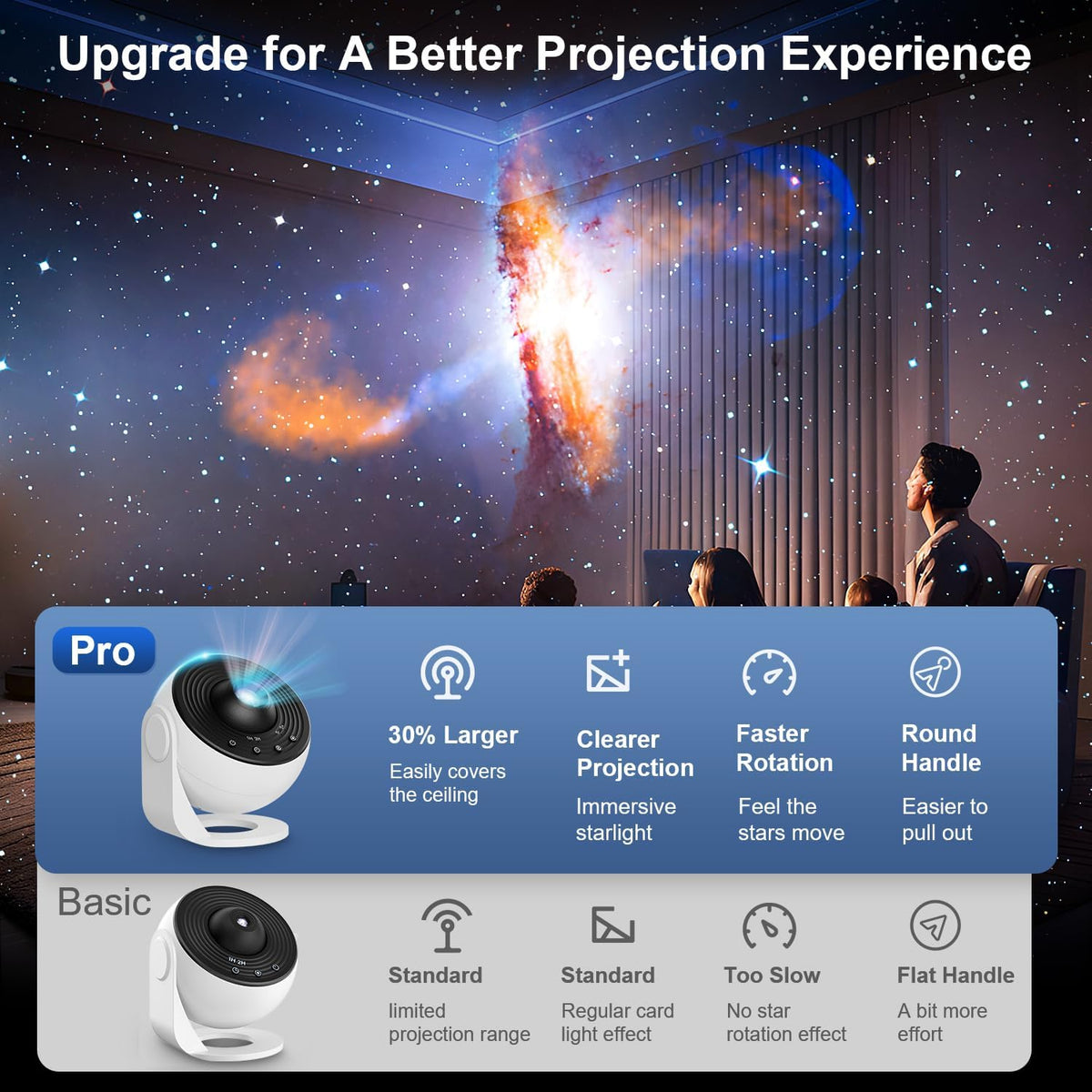 Planetarium Projector for Bedroom, 13 in 1 Galaxy Star Projector Light, Nebula Night Light with Timer, LED Space Galaxy Lamp Room Decor for Adults Kids, White