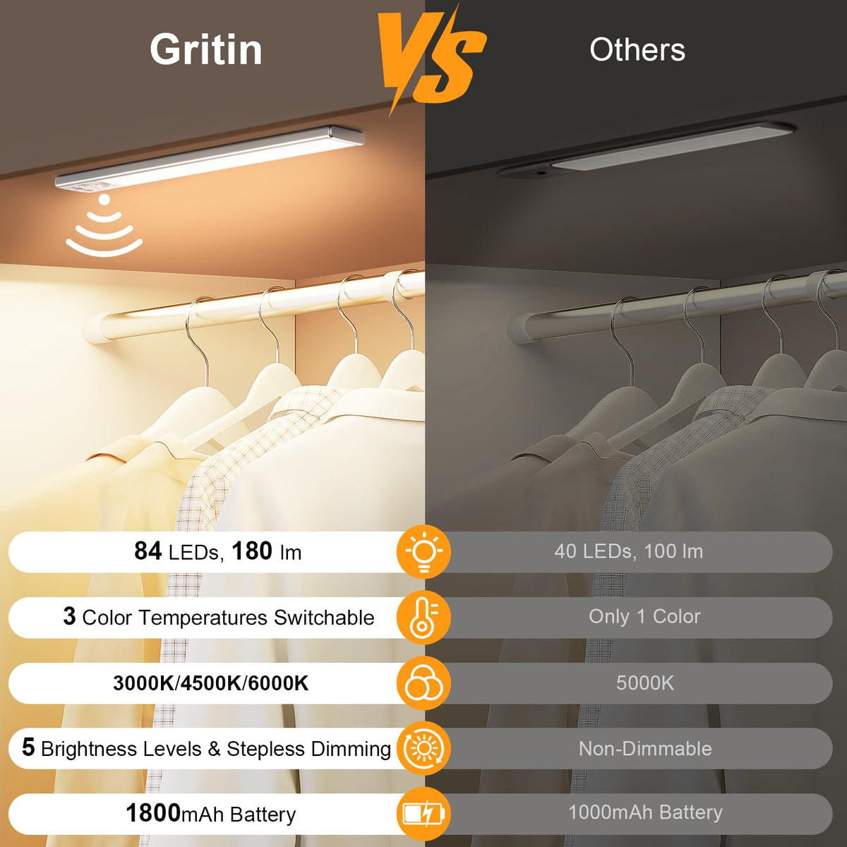 Gritin Under Cabinet Kitchen Lights Rechargeable 2 Pack-3 Color Temps