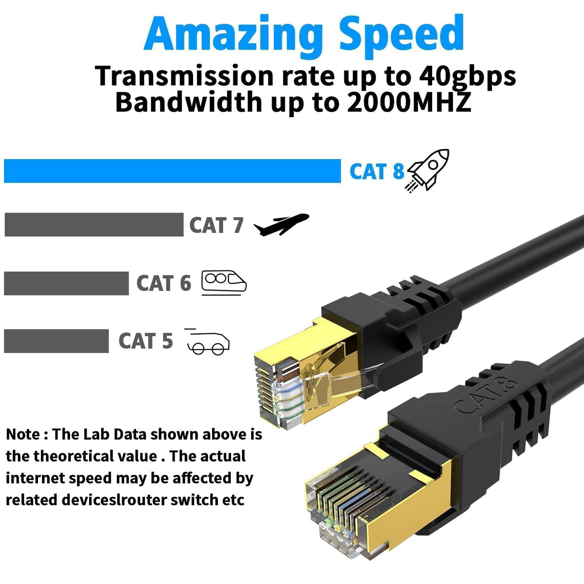 Cat 8 Ethernet Cable 1M, High Speed 40Gbps 2000Mhz Internet Cable, Lan Cable with Gold Plated RJ45 Connector,Weatherproof Outdoor&Indoor,for/PC/Modem/Router/Gaming, Faster Than Cat7/Cat6/Cat5