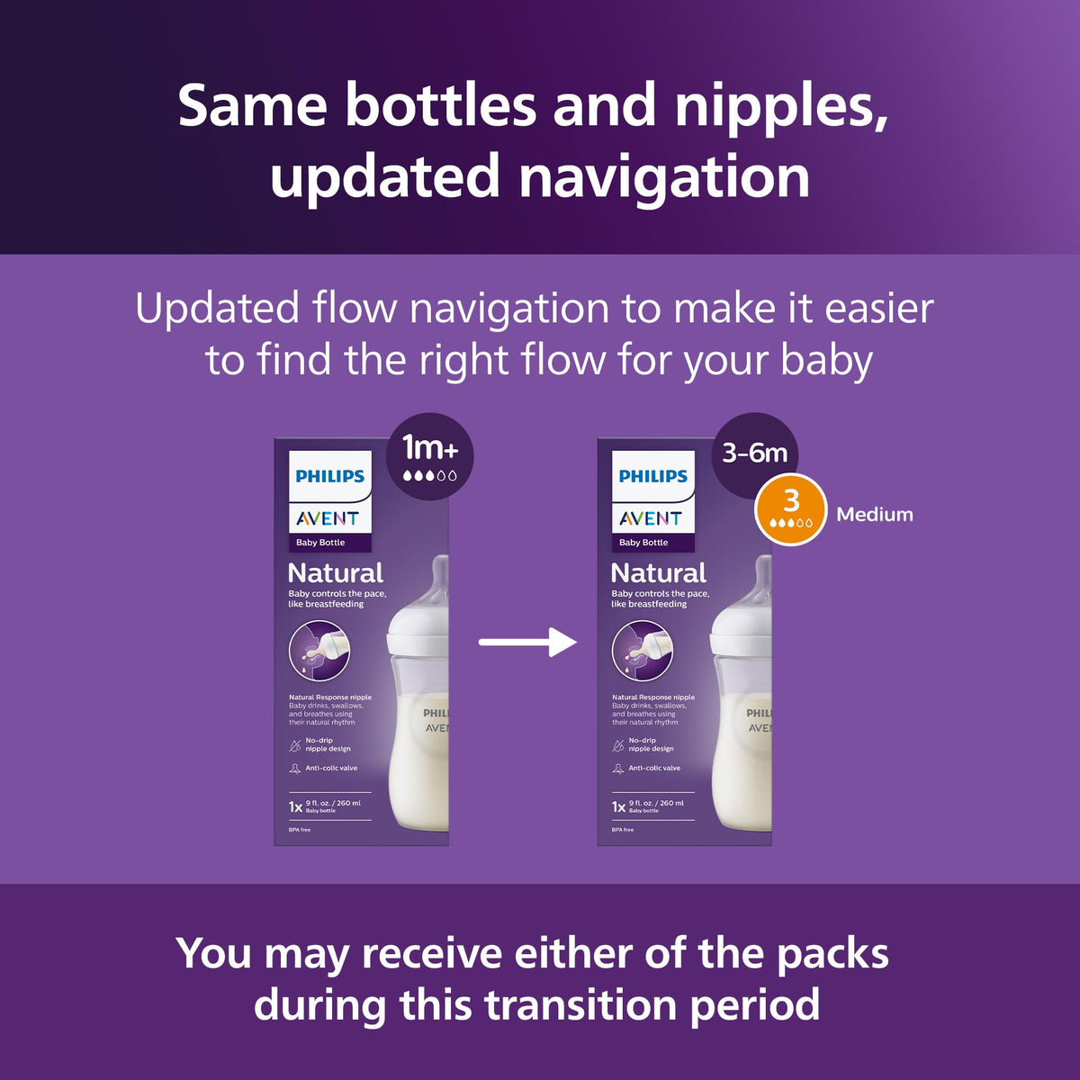 Philips Avent Natural Response Baby Bottle - 125ml Baby Milk Bottle for Newborns and Up, BPA Free, 0+ Months (Model SCY900/01)