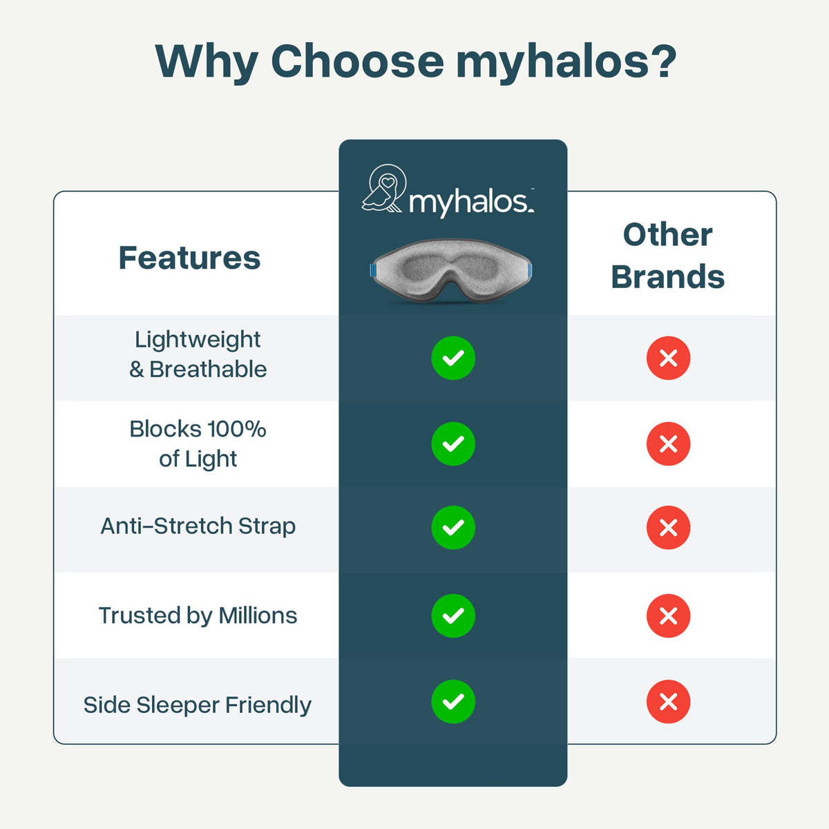 MyHalos Blackout Sleep Mask, Eye Mask for Sleeping, Zero Pressure, Travel