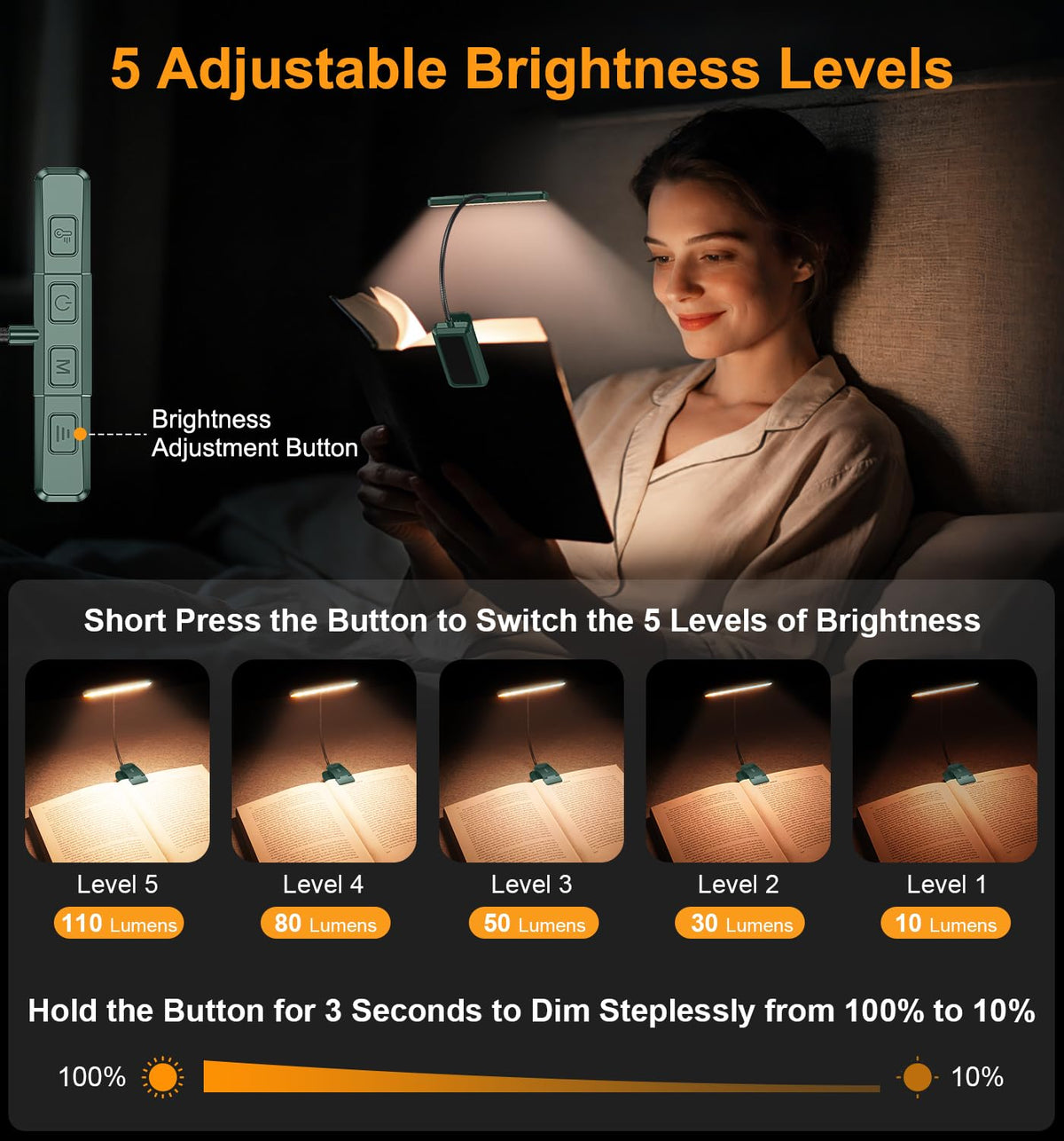 Gritin 2026 Gen 2 Book Light for Reading-32 Eye Caring Full Spectrum LED