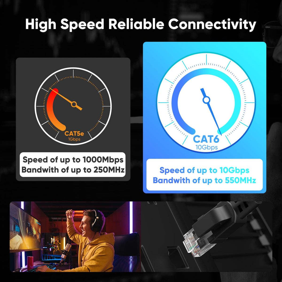 Outdoor Cat 6 Ethernet Cable 75m, Water Resistant Direct Burial LLDPE UV Jacket - 24AWG 10Gbps High Speed Gigabit Internet Network Cable - CCA, UTP with 80 Ties - Black