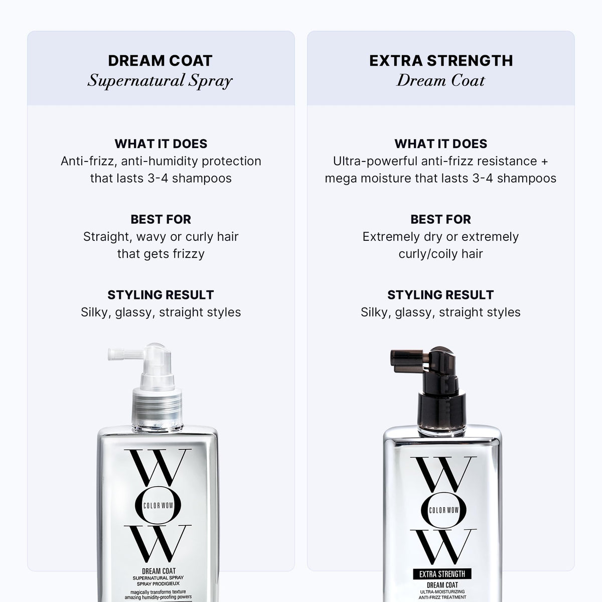 COLOR WOW Dream Coat Supernatural Spray. The Anti-frizz GOAT with amazing humidity-proofing powers