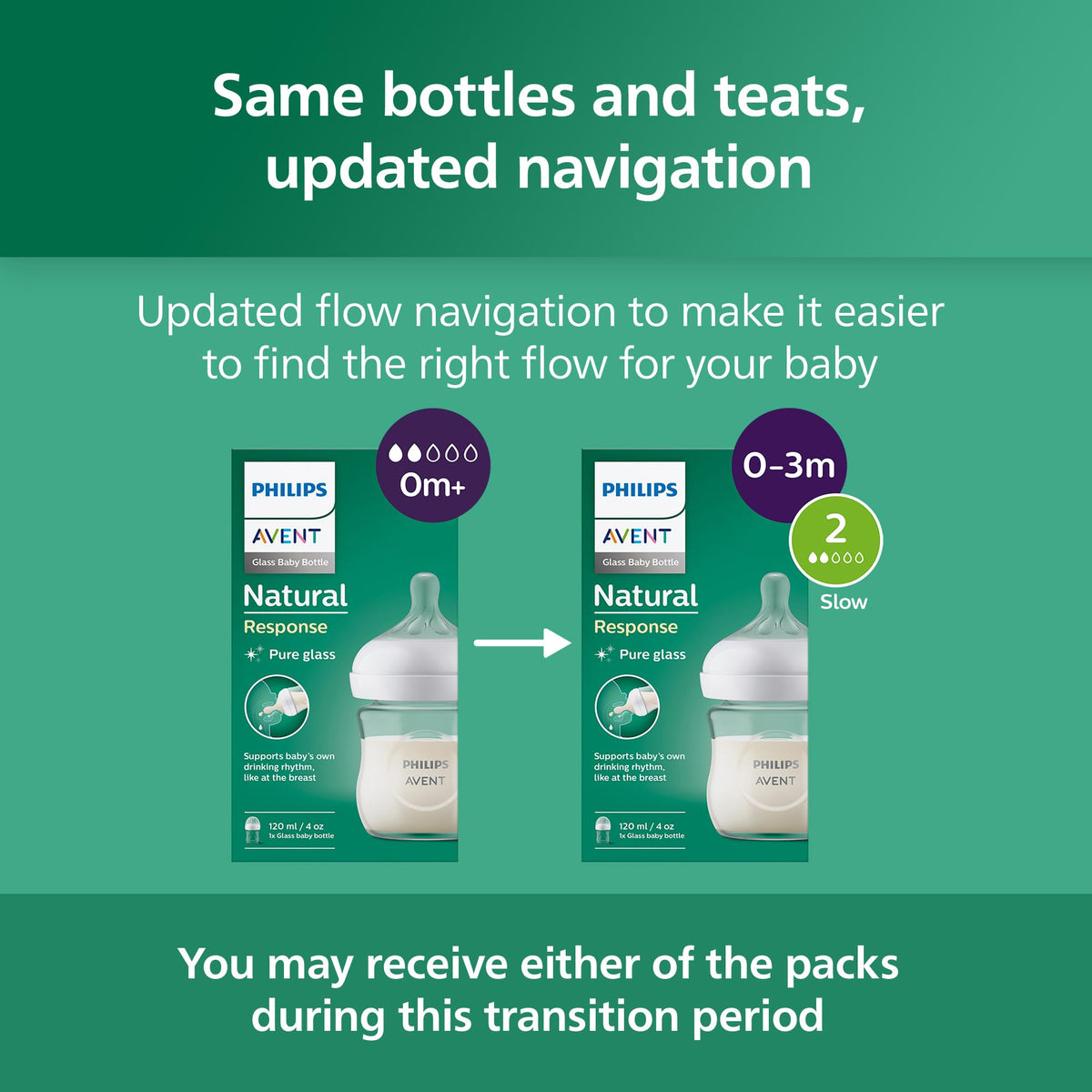 Philips Avent Natural Response Glass Baby Bottles 8oz/240 ml with Medium Flow Teats (Flow 3), 2 Pack, SCY933/02