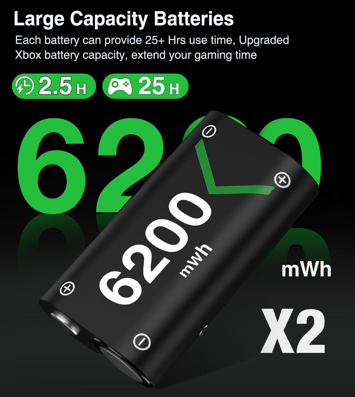 HEYLICOOL 3x5520mWh Rechargeable Battery Pack for Xbox Series X|S/Xbox One/S/X/Elite, X-box Controller Battery Pack Controller Charging Dock Batteries