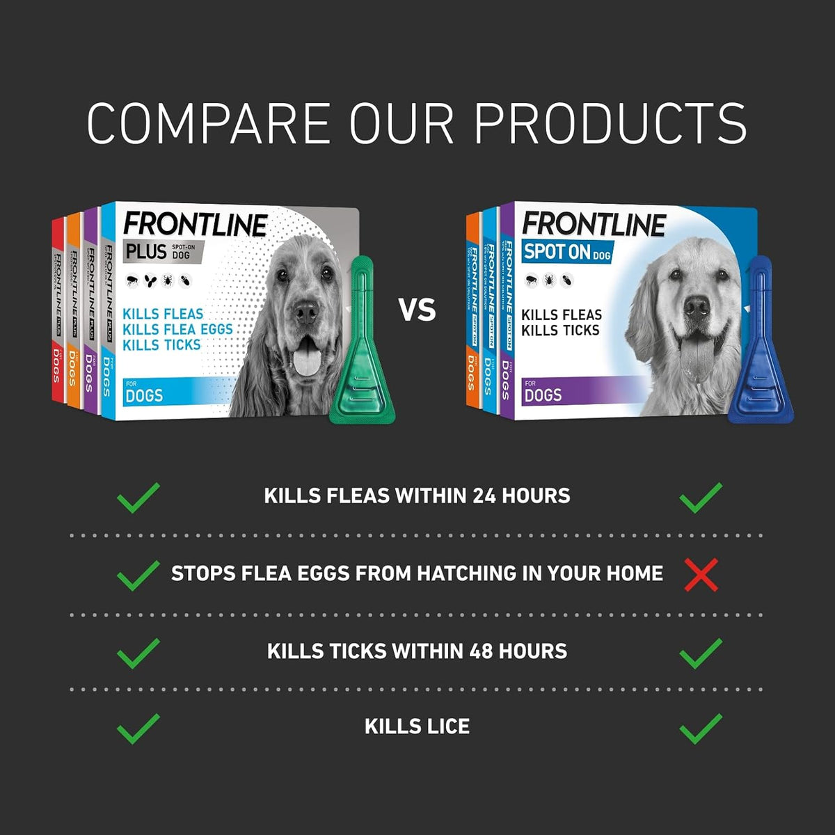 FRONTLINE Plus Flea & Tick Treatment for Medium Dogs - 3 Pipettes