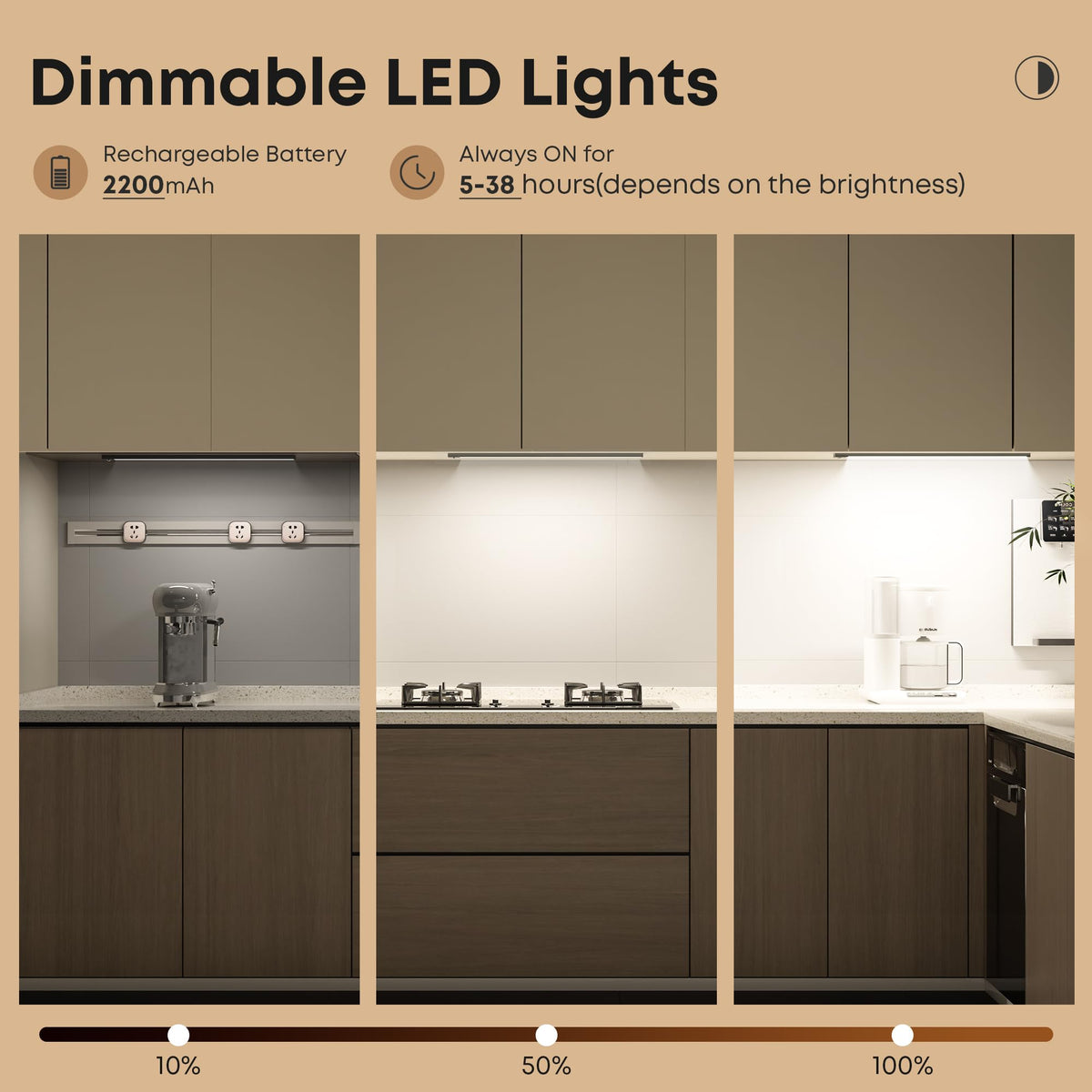 LROLTEF Under Cabinet Wardrobe Motion Sensor Lights Dimmable 21cm 1500mAh
