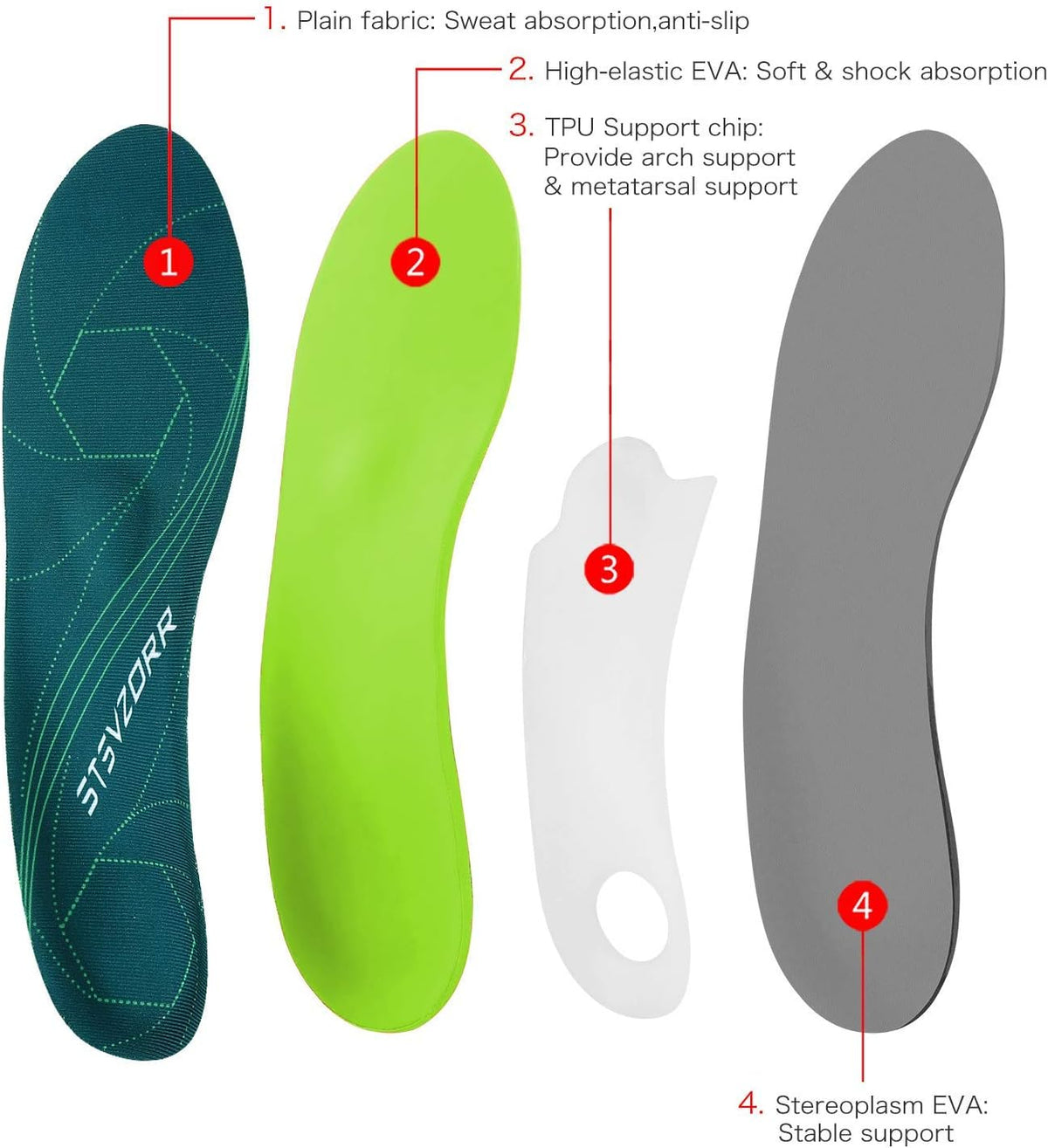 Plantar Fasciitis Arch Support Orthopedic Insoles
