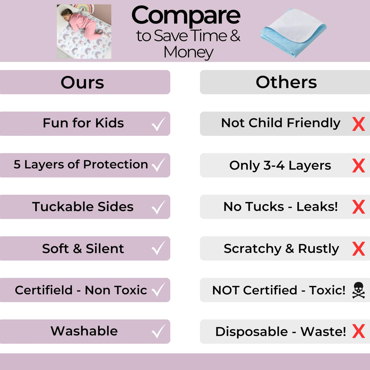 Hygge Sheets® Potty Training Bed Pads | 100% Waterproof