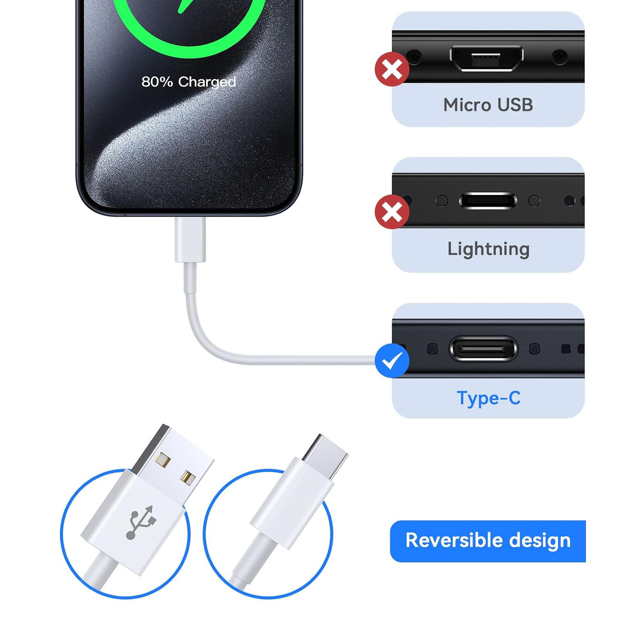 Ofuca USB C Charger Cable 2Pack 1M USB A to USB C Cable Fast Charging