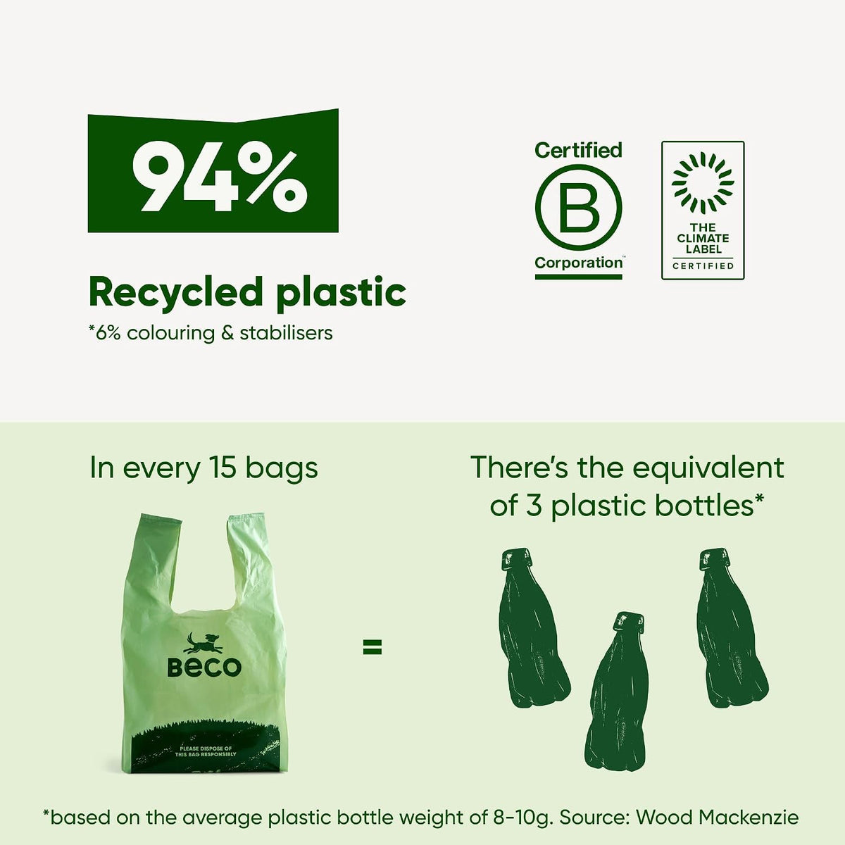 Beco Dog Poo Bags, 94% Recycled Plastic, Unscented Tie Handles, 120 Bags