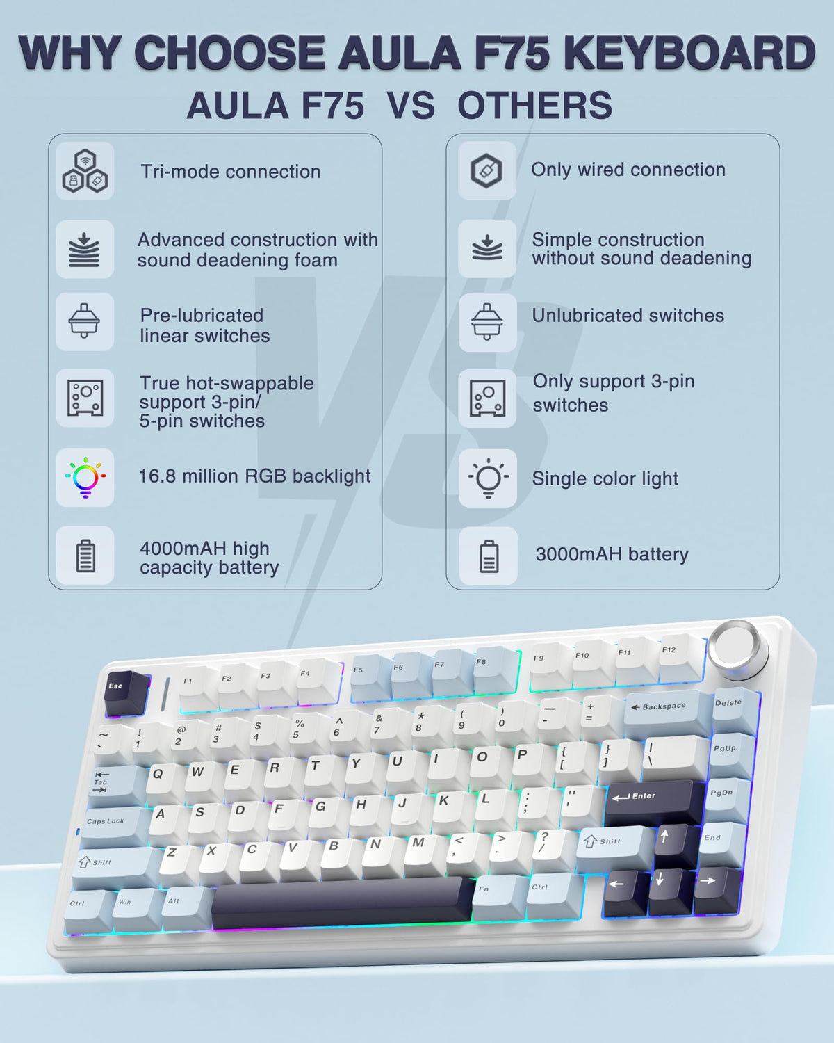AULA F75 75% Wireless Mechanical Keyboard,2.4Ghz/Type-C/BT5.0 Gaming Keyboards,Advanced Structure,RGB Backlight,Hot Swappable Custom Keyboard for PC/Mac (Cool Black)