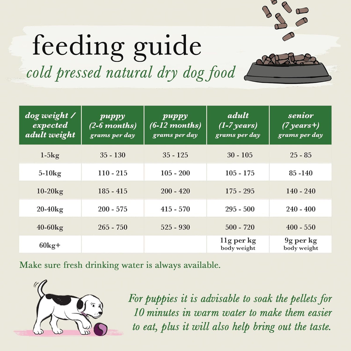 Forthglade Dry Dog Food, Cold Pressed (6kg), Hypoallergenic and Grain Free Dog Food, Salmon & Vegetables, Natural Senior, Adult and Puppy Meal Vet, Approved For Good Gut Health