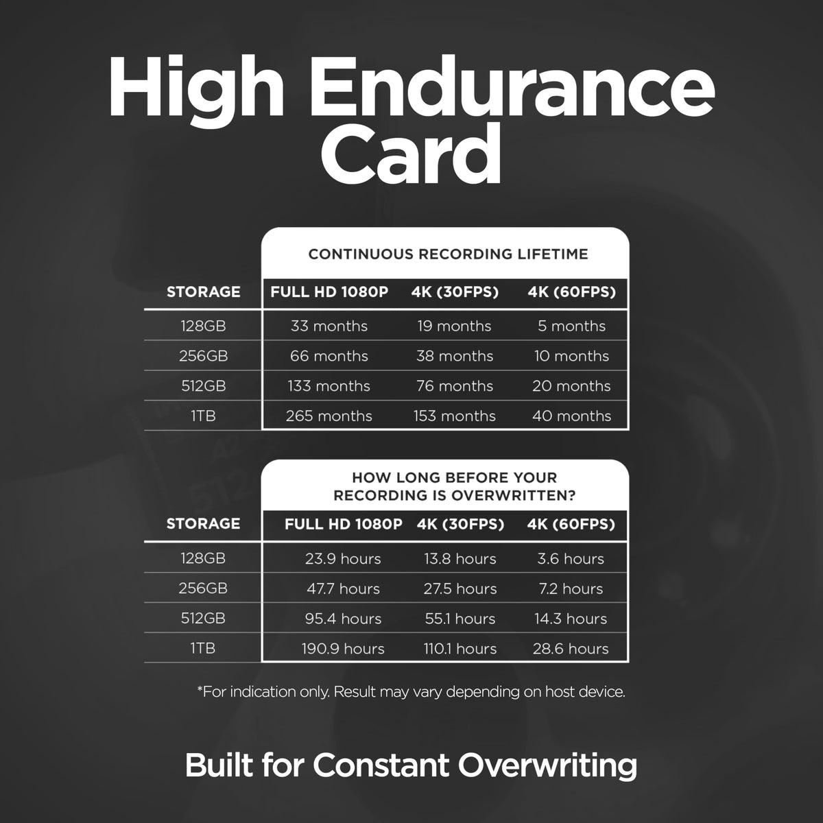 Integral 128GB microSD Card Premium High Speed 4K Video Memory Card - up to 100MB/s Read and 50MB/s Write UHS-I U3 Class 10 A1 App Performance - for Smartphones, Tablets, Drones and Game Consoles