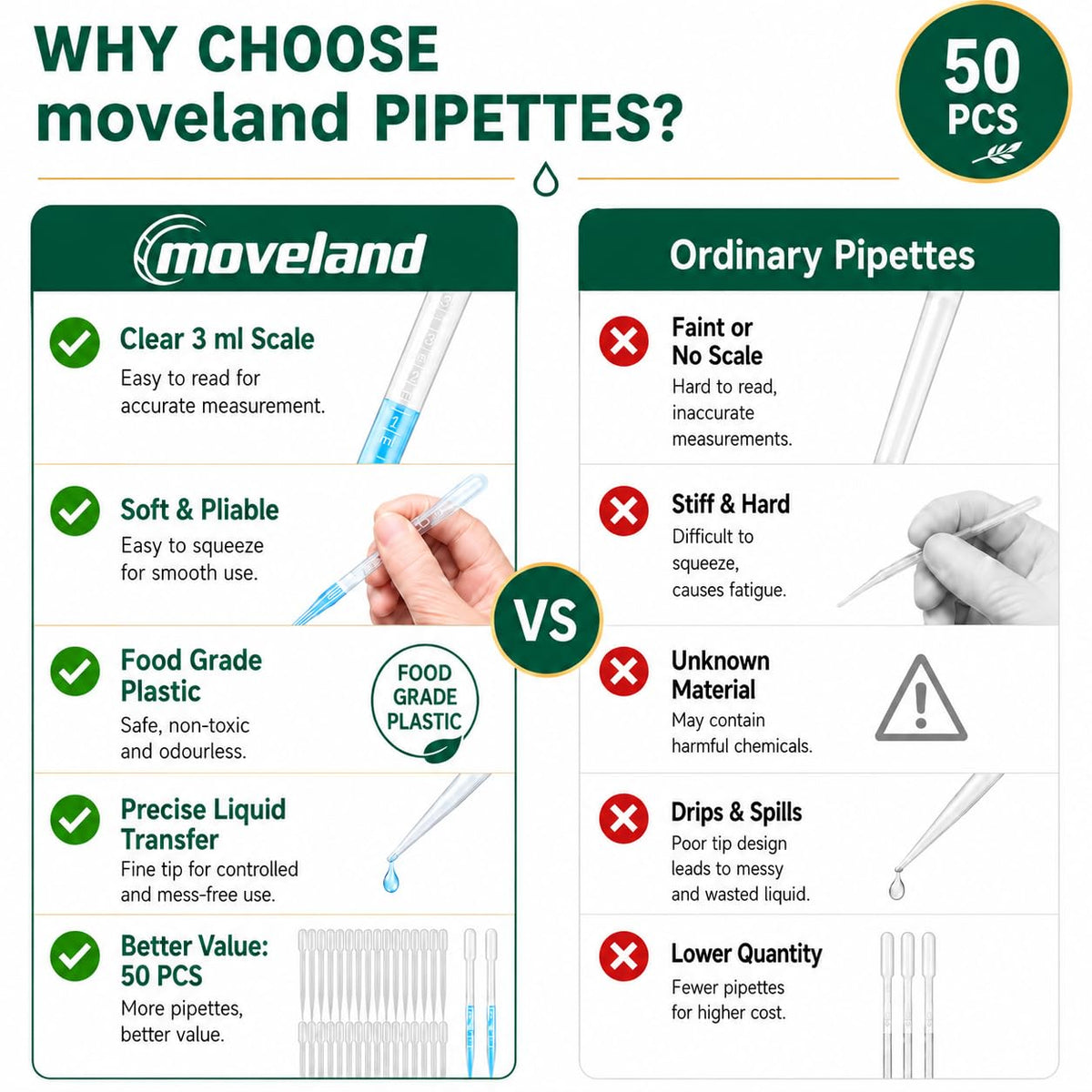 moveland 𝟭𝟬𝟬𝟬𝗣𝗰𝘀 𝟯𝗺𝗹 Dropper Pipettes- Plastic Transfer Pipette for Lab Science, Essential Oil, DIY Art, Medicine - Excellent Suction Without Leakage