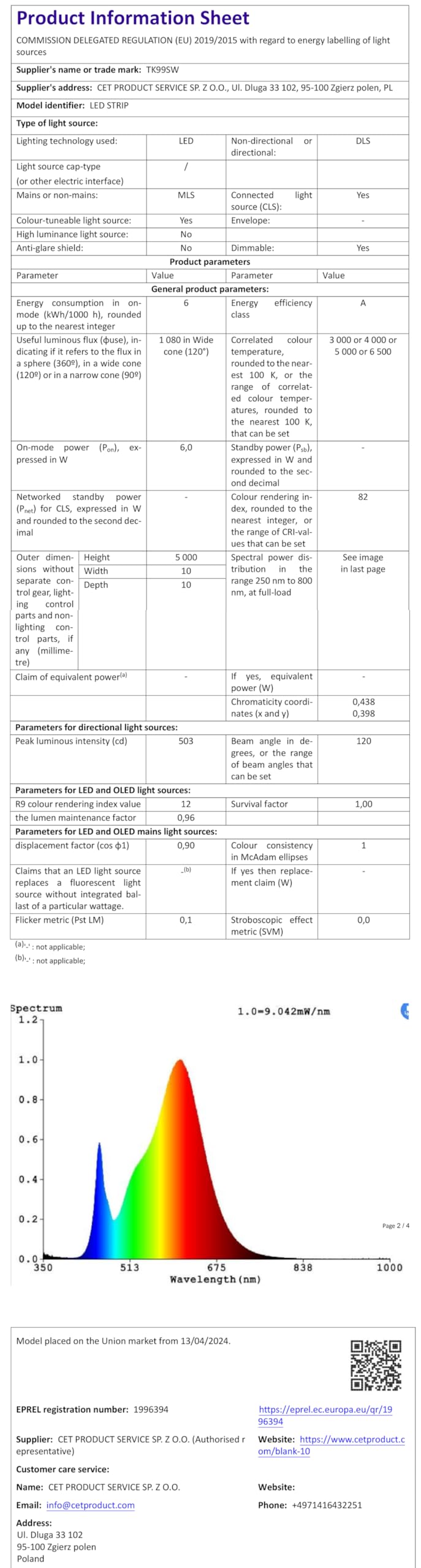 Led Strip Lights 1M/3.28ft, TV LED Backlight with Smart App Control Remote, 5050 RGB Music Sync Colour Changing, USB Smart LED Strip Light for TV,Computer, Monitor, Bedroom, Party and Home Decoration