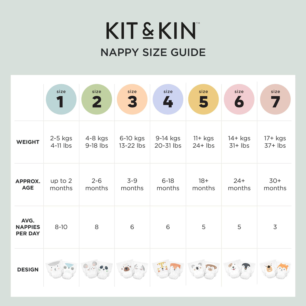 Kit & Kin Premium Baby Nappies Size 4 | 9-14 kgs / 20-31 lbs | Pack of 256 Nappies | Plant-Based Materials On Baby's Skin | Hypoallergenic | Superior up to 12 Hour Leak Protection