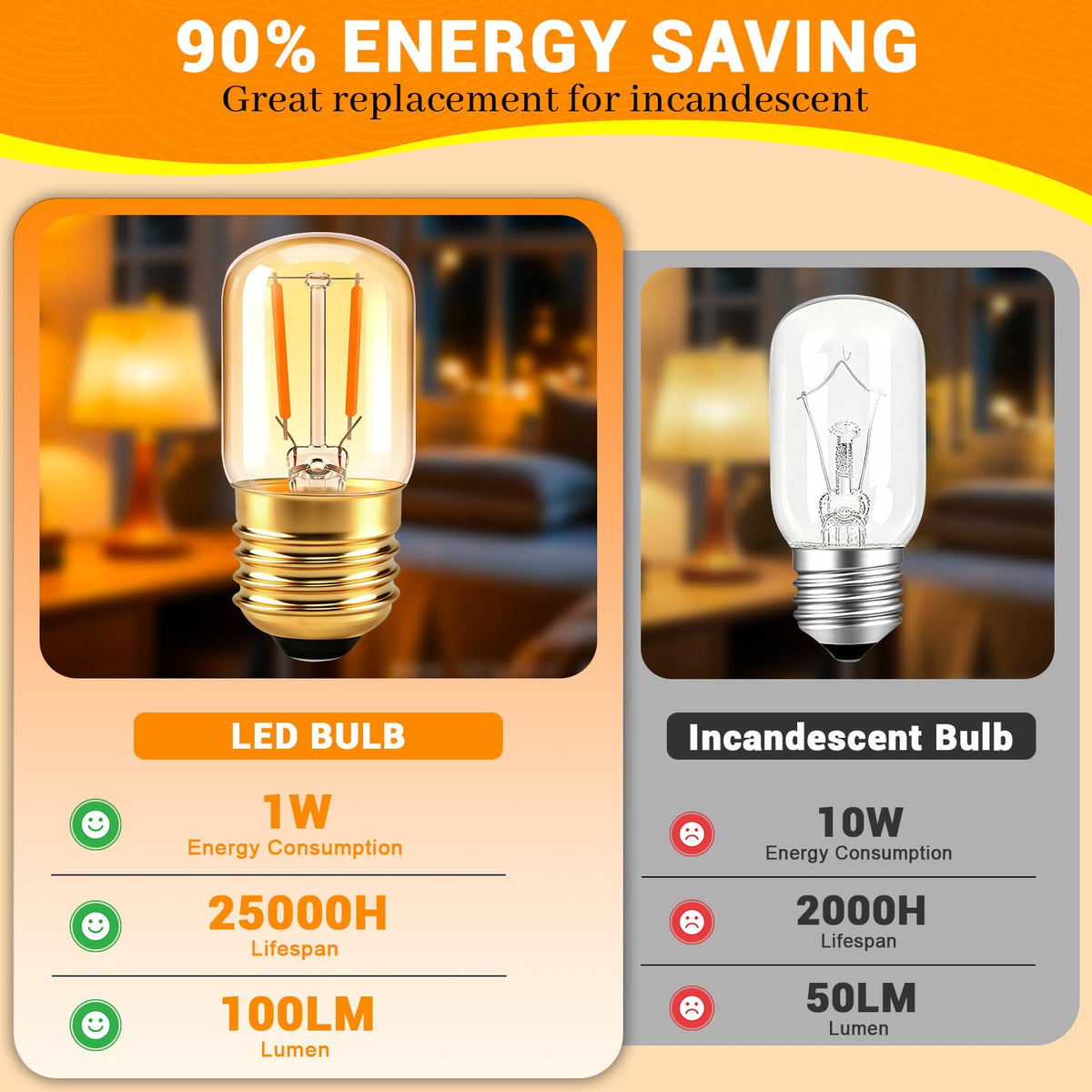 Caldarax 0.5W E14 LED Vintage Night Light Bulb, Mini C7 LED Filament Candle Bulbs Amber Warm White 2200K E14 Orange SES Small Edison Screw Salt Lamp Bulbs, 5W Equivalent, Non Dimmable, 2 Pack