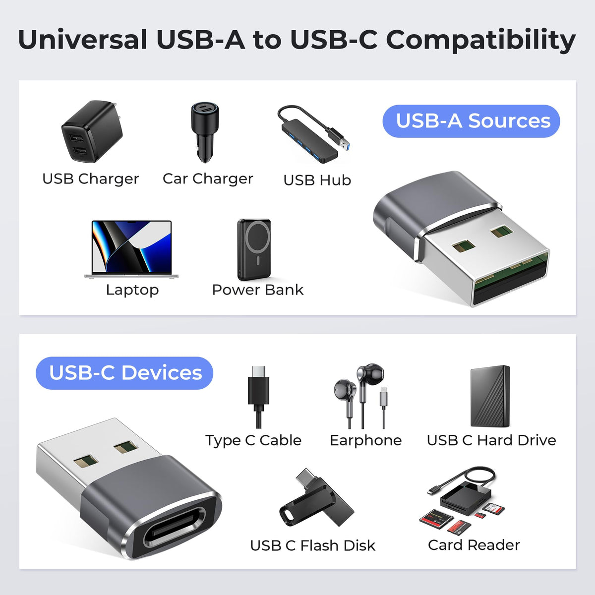 BASESAILOR USB to USB C Adapter,USBC Female to USB A Male Adapter 3Pack