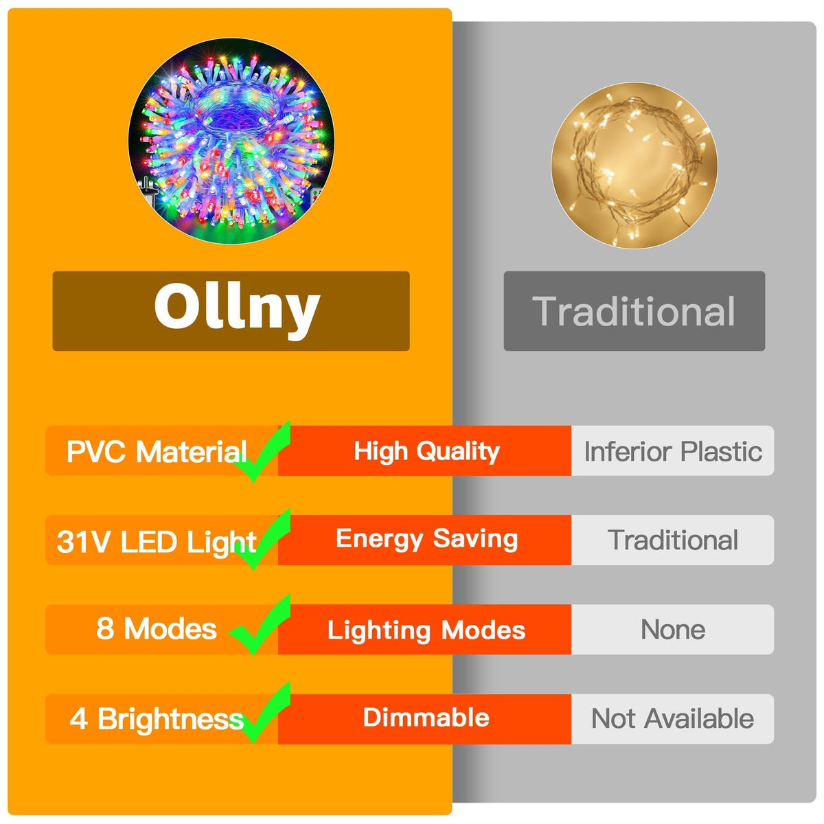 Ollny Fairy Lights Mains Powered 20m 200 LED Outdoor String Plug Remote