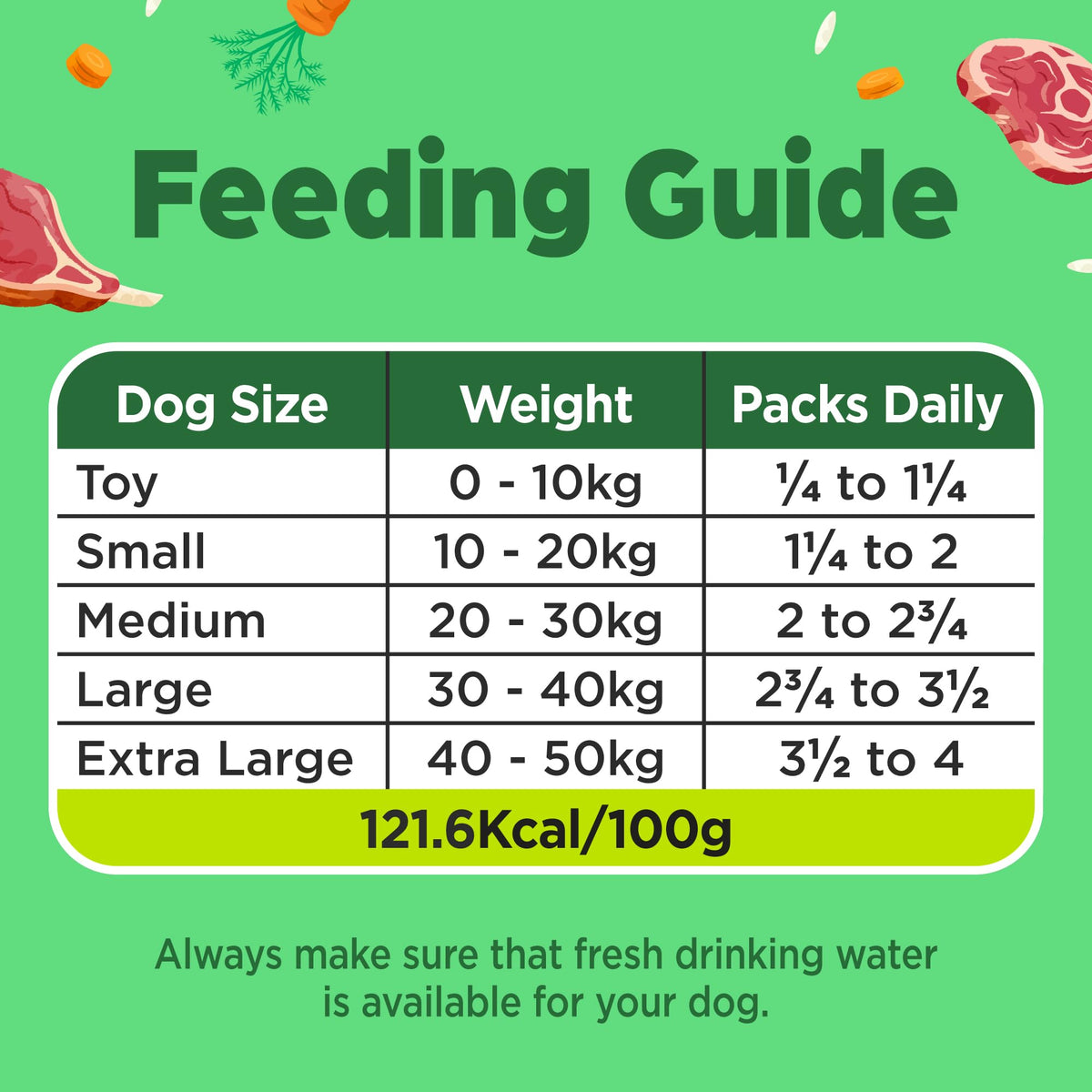 Naturediet Feel Good Wet Dog Food Selection Pack, 390g x 16 Cartons