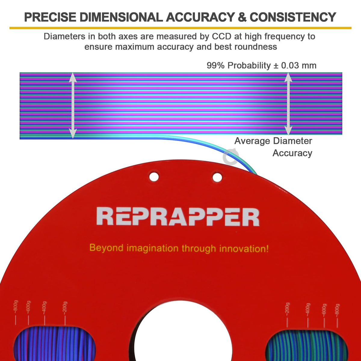 Reprapper 4X 250g Color Pack – Dual Color PLA Filament 1.75mm for 3D Printer & 3D Pen, Multicolour Filament, 4 x 250g Matte Red/Blue, Matte Purple/Green, Silk Red/Blue, and Silk Purple/Green