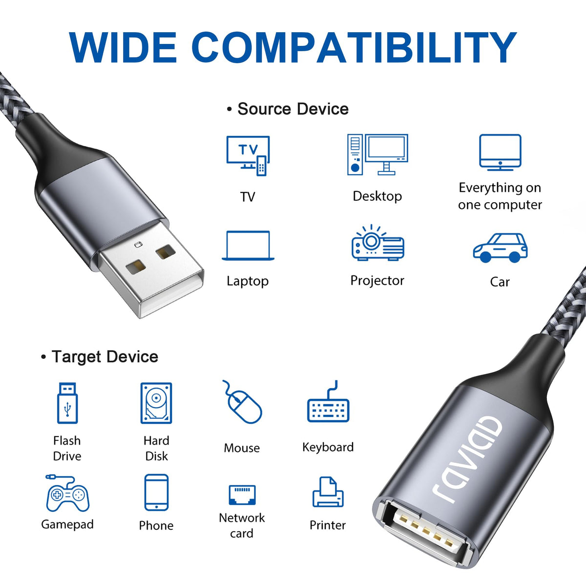 RAVIAD USB Splitter 3 Port, 1 Male to 3 Female USB 2.0 Extension Cable 1M