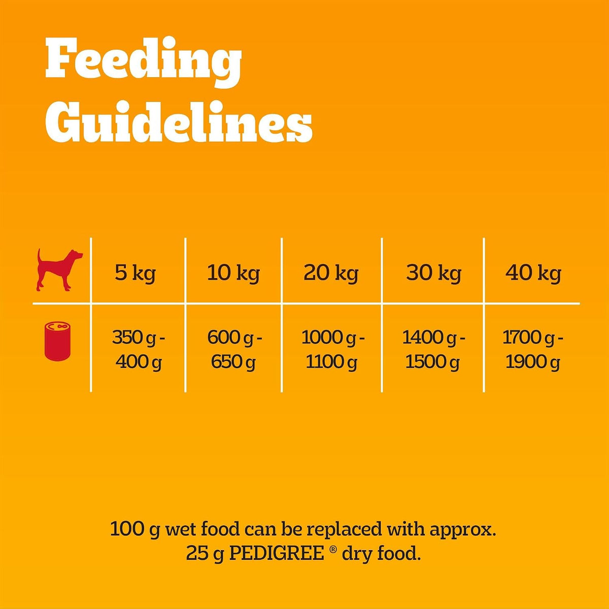 Pedigree Adult Dog Wet Food Can, Mixed Selection Gravy, 12x400g