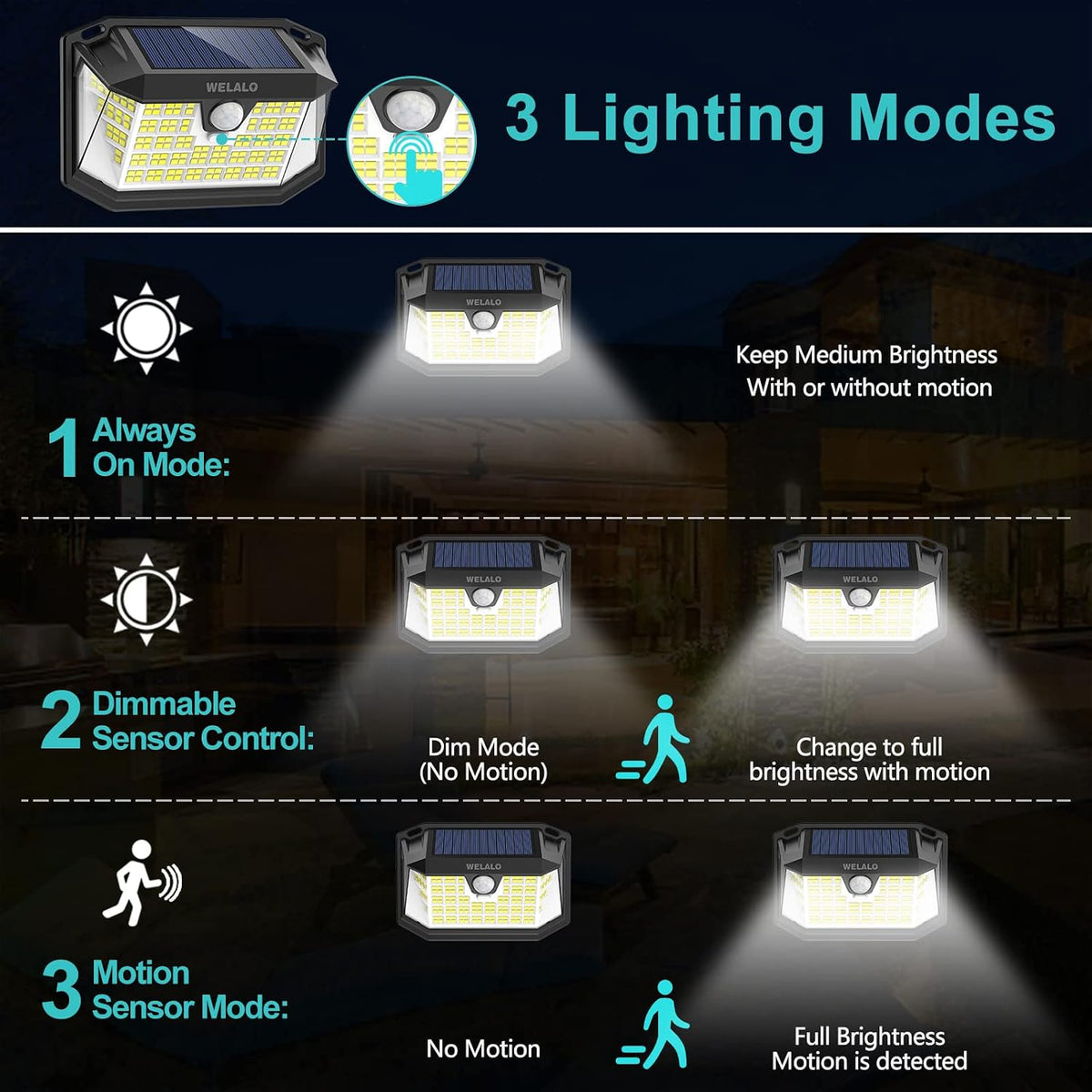 WELALO Solar Security Lights, 188 LED Solar Motion Sensor Lights, IP65 Waterproof Solar Lights Outdoor Garden, 3 Modes PIR Solar Powered Wall Lights for Outside Garden Fence Door Yard (4 Pack)