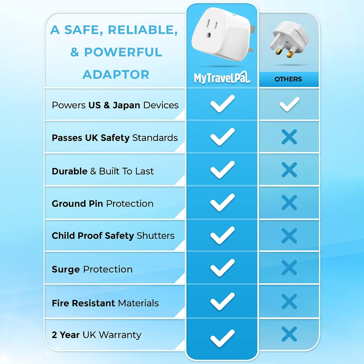 MyTravelPal US to UK Plug Adapter | UK Safety Standards | Grounded Type A/B