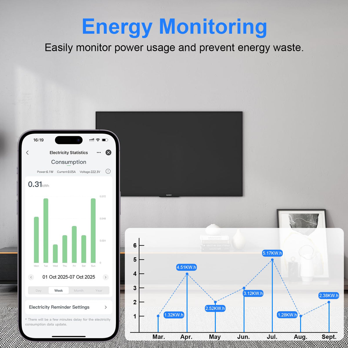 Smart Plug, TVLIVE 2 Pack Smart Plugs that Work with Alexa (Echo, Echo Dot), Google Home Voice Control, Energy Monitoring, Remote Control, Timer & Schedule, smart wifi plug socket UK, No Hub Required