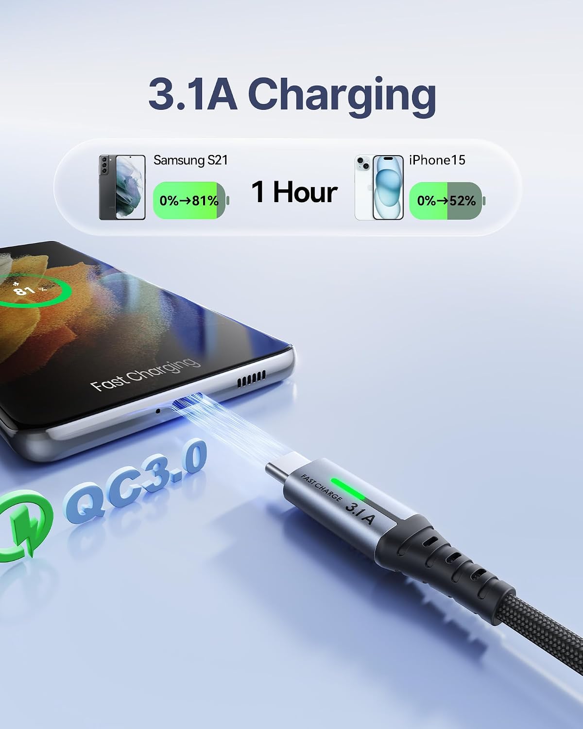 INIU USB C Charger Cable, [2m+2m+0.5m] USB A to Type C Charging Cable