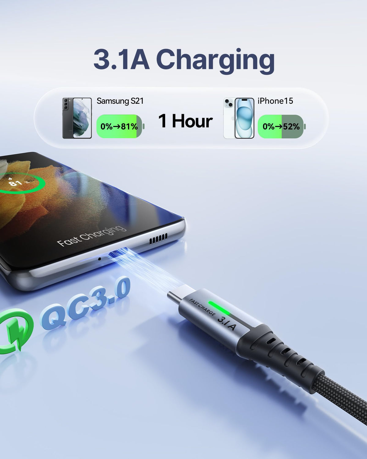 INIU USB C Charger Cable, [2m+2m+0.5m] USB A to Type C Charging Cable