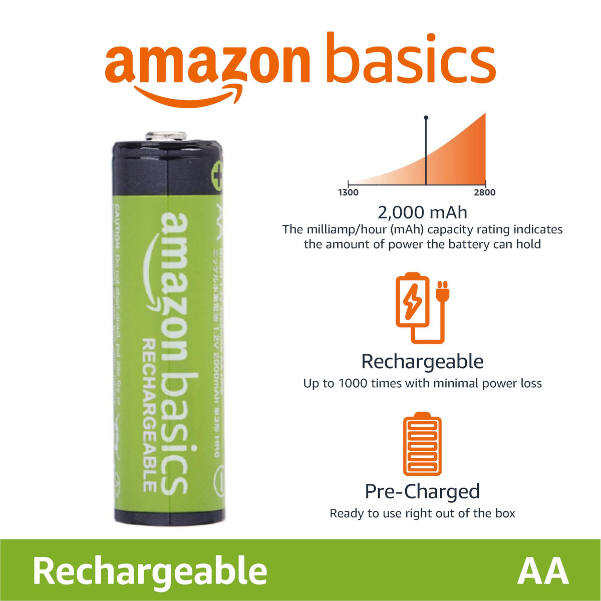 Amazon Basics 12-Pack Rechargeable AAA NiMH Performance Batteries, 800 mAh, 1.2V, Recharge up to 1000x Times, Pre-Charged