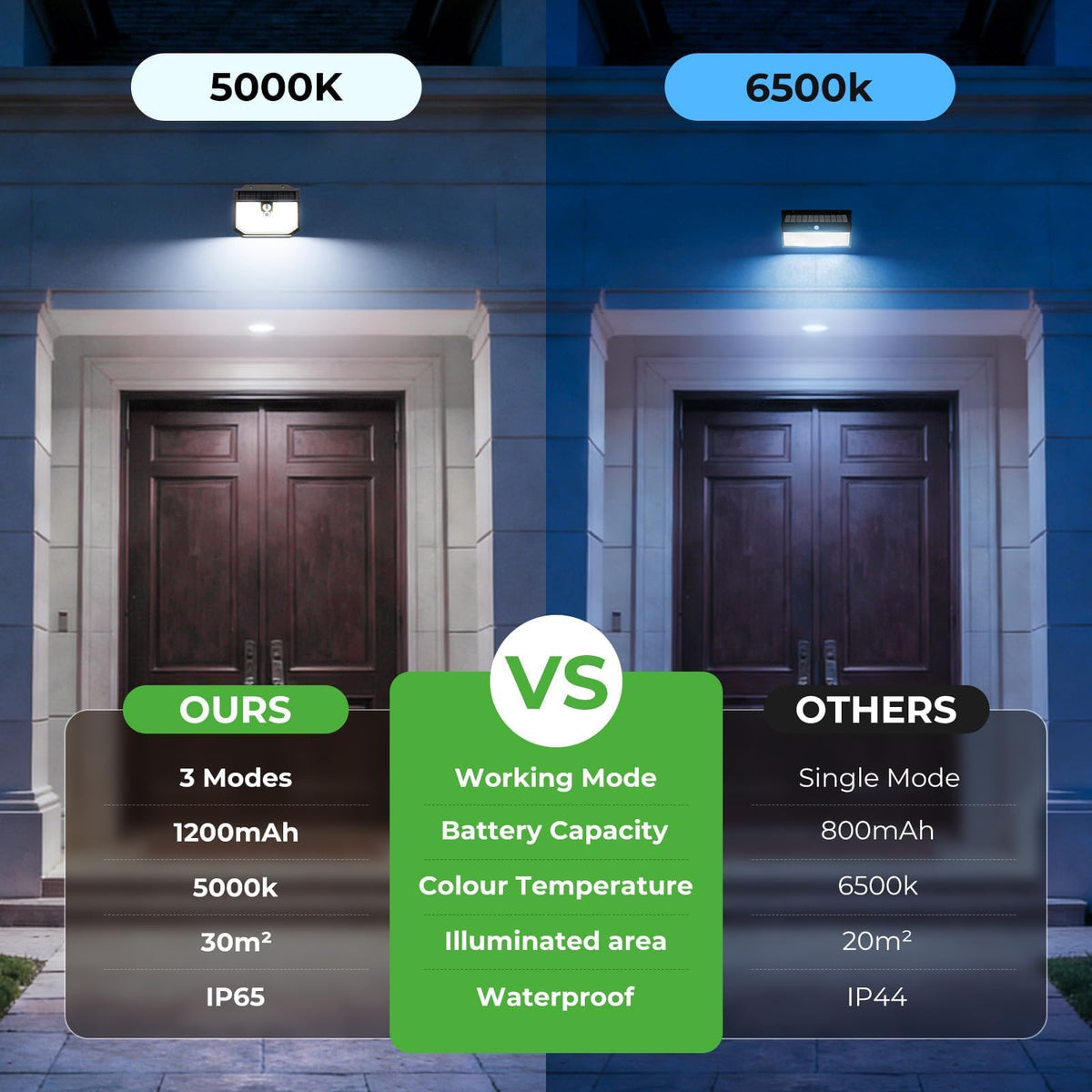 nipify Solar Lights,Upgraded 3000K Warm Solar Garden Lights,3 Modes Motion Sensor and IP65 Waterproof Solar Lights Outdoor Garden for Outside Shed Driveway Backyard Garage Walkway Wall Fences