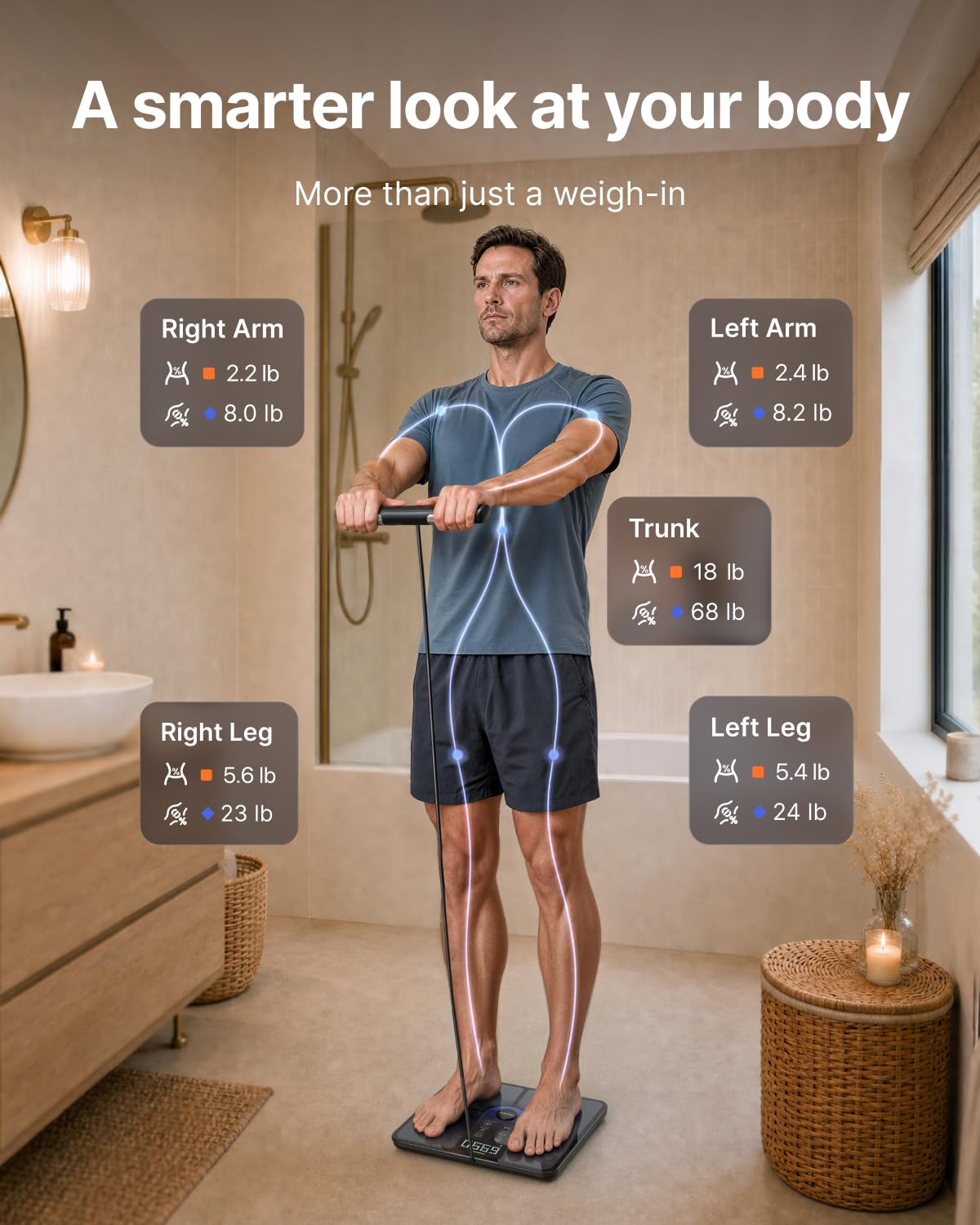 RENPHO Weighing Scales for Body Weight, High Precision, LED Display,Core 1S