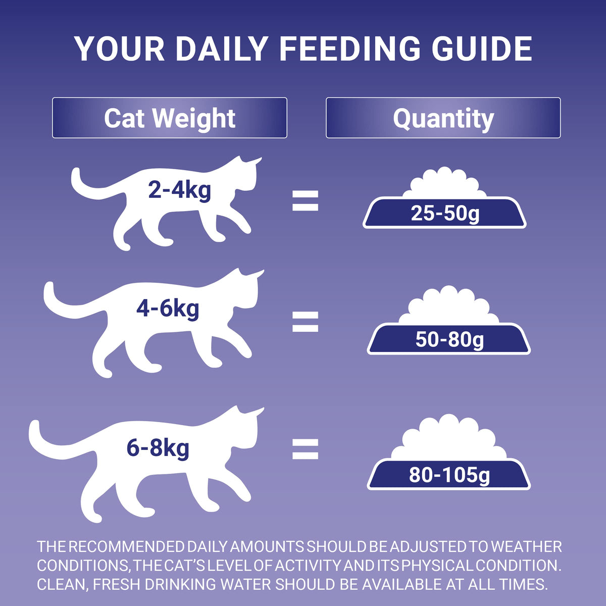PURINA ONE Bifensis Adult Dry Cat Food Chicken 7.5kg Pack