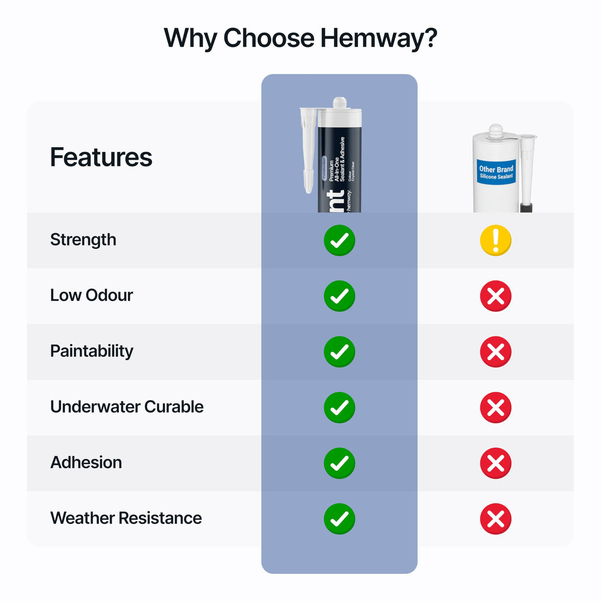 Hemway Kitchen & Bathroom Crystal Clear Sealant & Adhesive 300ml 3 Pack