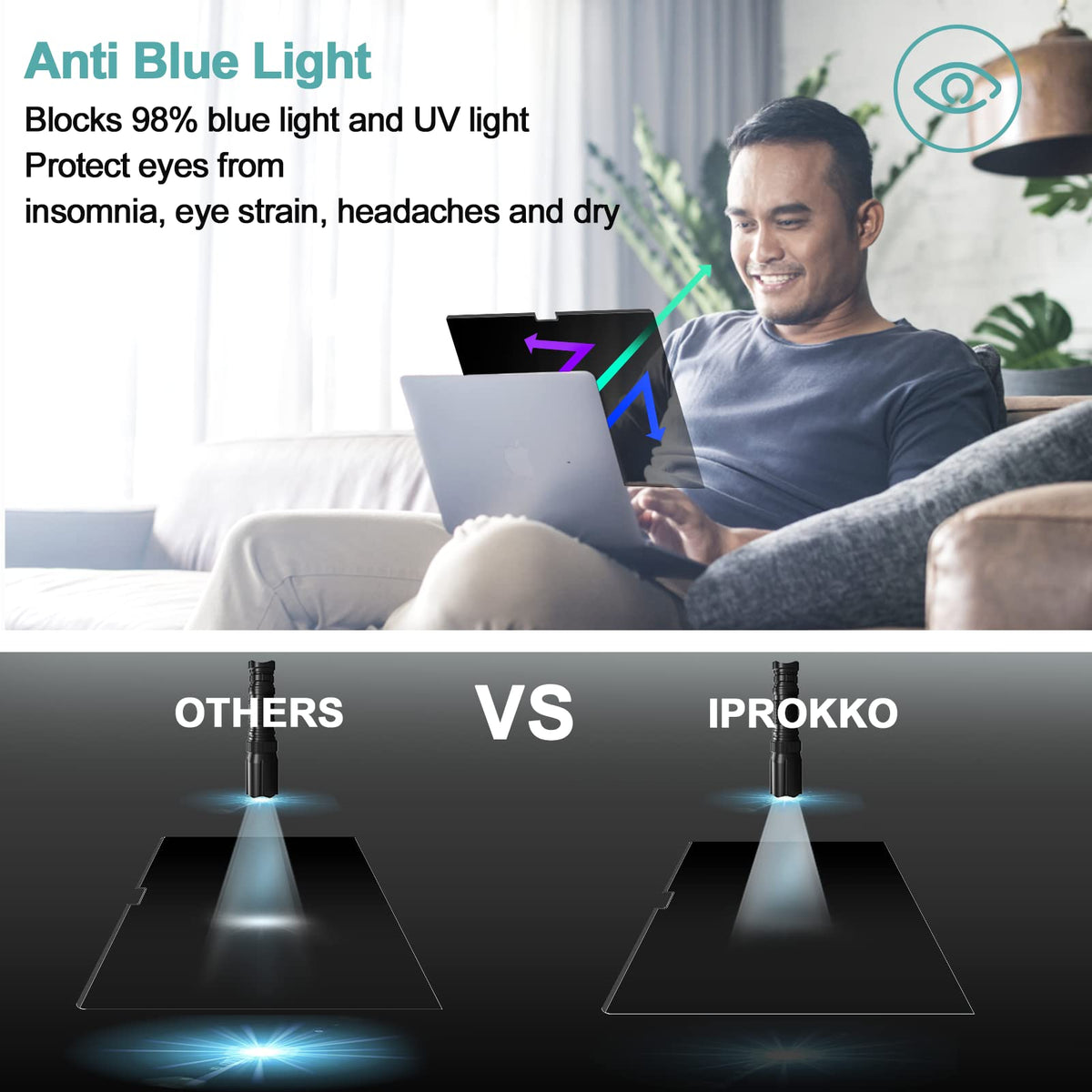 IPROKKO Laptop Privacy Screen 13.3 Inch 16:9 Anti-Blue Light Filter