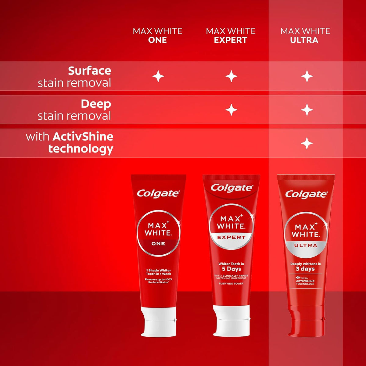 Colgate Max White Ultra Active Foam Whitening Toothpaste, 75ml