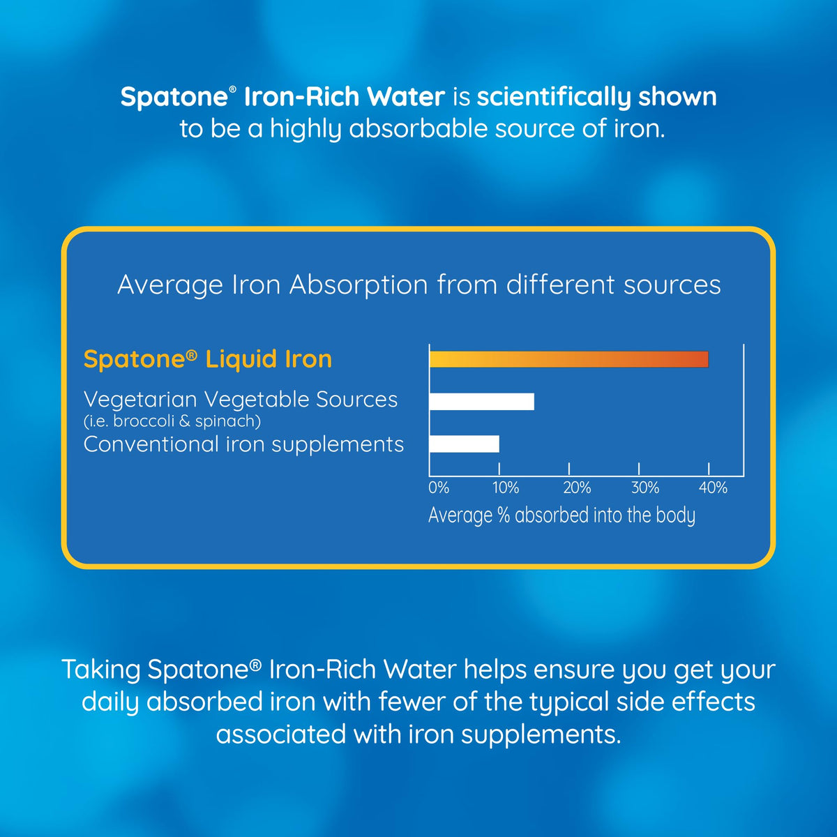 Spatone Natural Iron Supplement + Vitamin C (28 Sachets), Daily Convenient Liquid Iron Sachets, Nothing Artificial, Better Absorption than Tablets, Less Side Effects, Apple Flavour