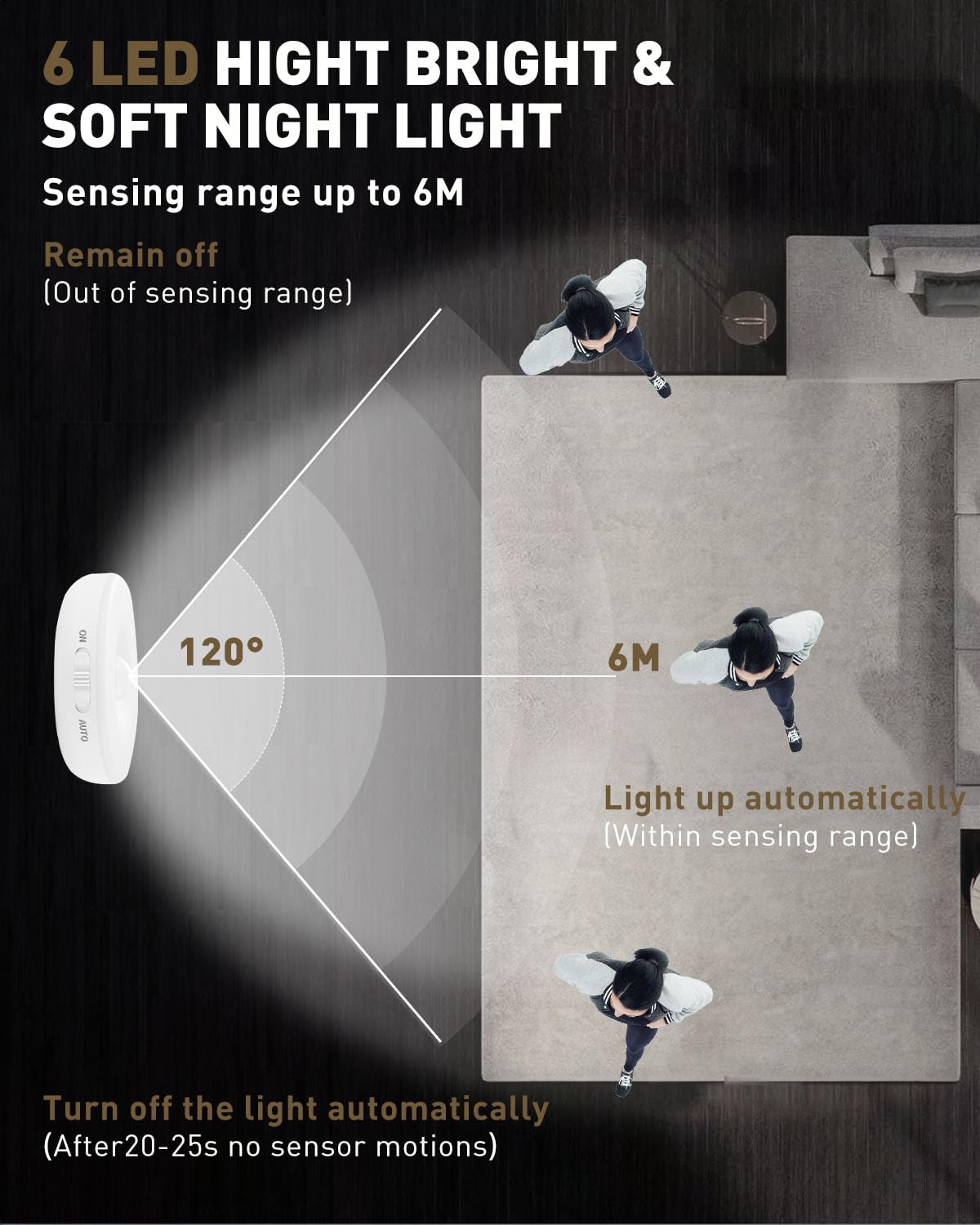 Motion Sensor Lights Indoor, 6 Pack Cupboard Lights, Stair Lights Night Lights, 3 Modes USB Charging Wall Lights, Magnetic Sensor Lights Indoors for Kitchen Stair Closet Under Cabinet