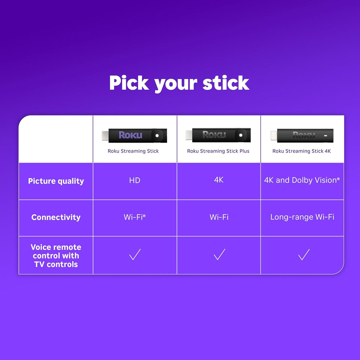 Roku® Streaming Stick™ 2025 – HD Roku Streaming Device for TV with Voice Remote – Free and Live TV