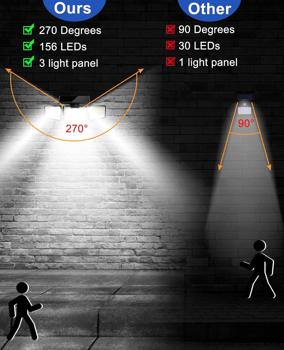 AIXPI 156LED Solar Security Lights - Outdoor, Motion Sensor, 270 Wide Angle, IP65 Waterproof, for Front Door, Yard, Garage, Garden (2 Pack)