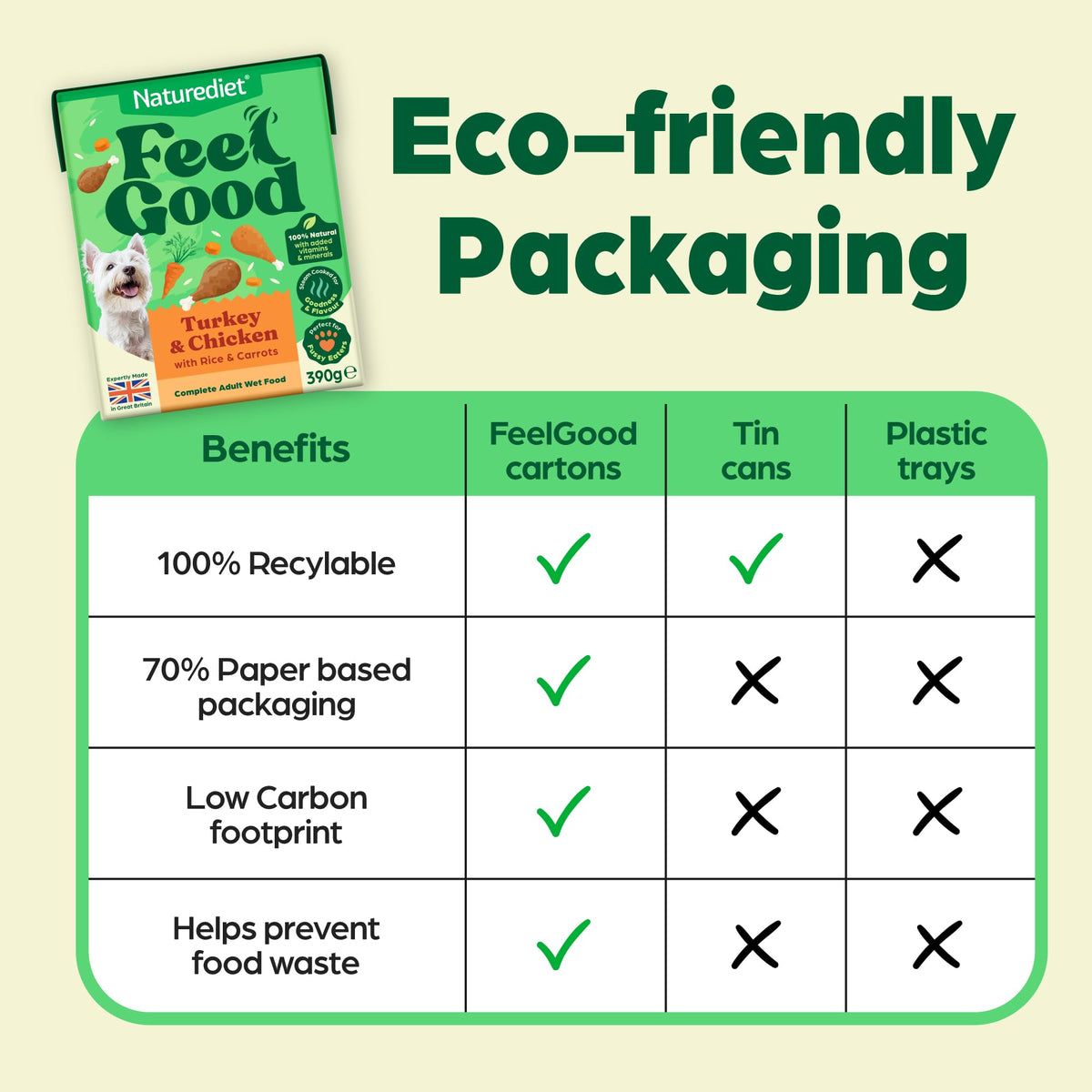 Naturediet Feel Good Wet Dog Food Selection Pack, 390g x 16 Cartons
